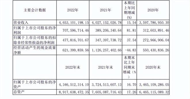 回应净利率低老开云 开云真人APP白干品牌力短板待补(图1) 回应净利率低老开云 开云真人APP白干品牌力短板待补(图1)