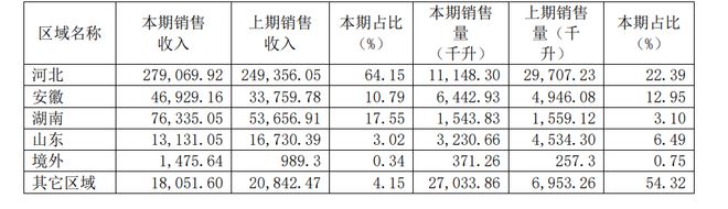 回应净利率低老开云 开云真人APP白干品牌力短板待补(图4) 回应净利率低老开云 开云真人APP白干品牌力短板待补(图4)