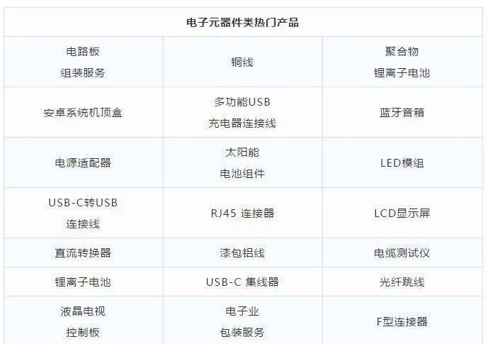 印尼市场开发攻略!最新市场分析、热门选开云真人 kaiyun.com品以及客户开发攻略(图6) 印尼市场开发攻略!最新市场分析、热门选开云真人 kaiyun.com品以及客户开发攻略(图6)