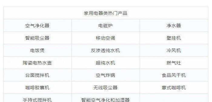 印尼市场开发攻略!最新市场分析、热门选开云真人 kaiyun.com品以及客户开发攻略(图8) 印尼市场开发攻略!最新市场分析、热门选开云真人 kaiyun.com品以及客户开发攻略(图8)