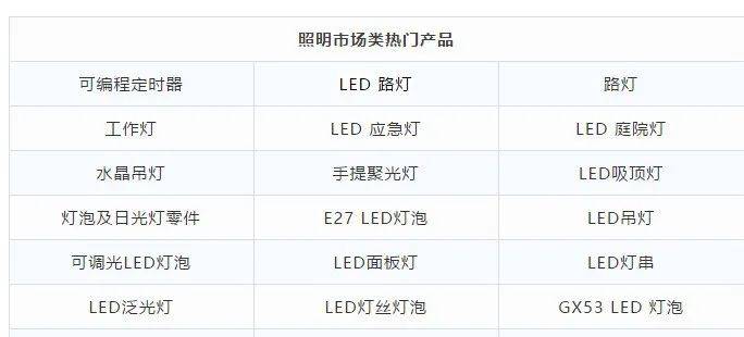 印尼市场开发攻略!最新市场分析、热门选开云真人 kaiyun.com品以及客户开发攻略(图7) 印尼市场开发攻略!最新市场分析、热门选开云真人 kaiyun.com品以及客户开发攻略(图7)