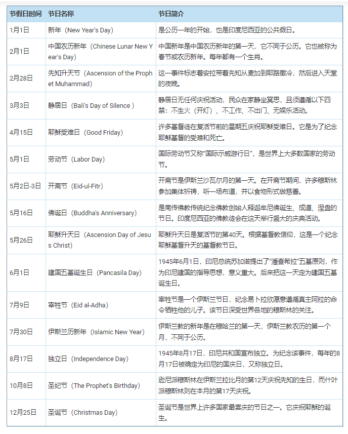 印尼市场开发攻略!最新市场分析、热门选开云真人 kaiyun.com品以及客户开发攻略(图3) 印尼市场开发攻略!最新市场分析、热门选开云真人 kaiyun.com品以及客户开发攻略(图3)
