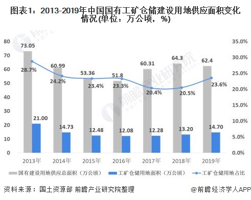 2021年中国物流地产行业市场开发现状与运营模式分析 行业投资收益稳定开云真人 开云真人官网(图1) 2021年中国物流地产行业市场开发现状与运营模式分析 行业投资收益稳定开云真人 开云真人官网(图1)
