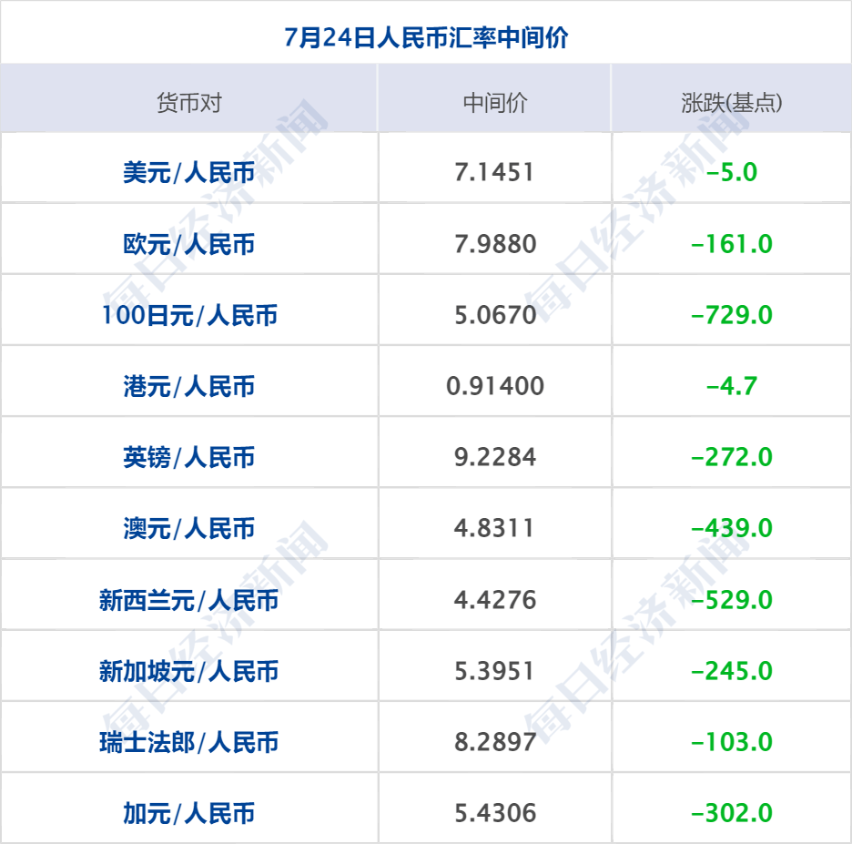 早财经丨中央政治局会议定调！涉及资本市场、房地产政策；道开云 开云真人APP指11连涨中概指数创5个月最大涨幅；中炬高新内斗激烈宝能系出局；广州放宽落户(图2)