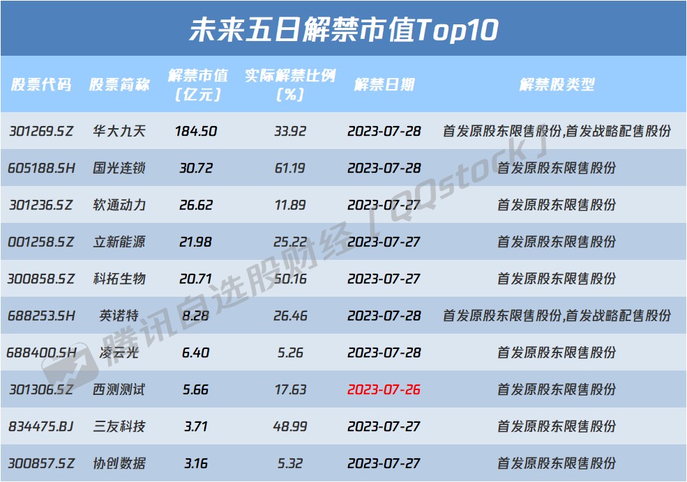 开云真人 kaiyun.comA股盘前播报 政治局会议释放诸多积极信号 北京发文加快建设全国统一大市场(图1) 开云真人 kaiyun.comA股盘前播报 政治局会议释放诸多积极信号 北京发文加快建设全国统一大市场(图1)