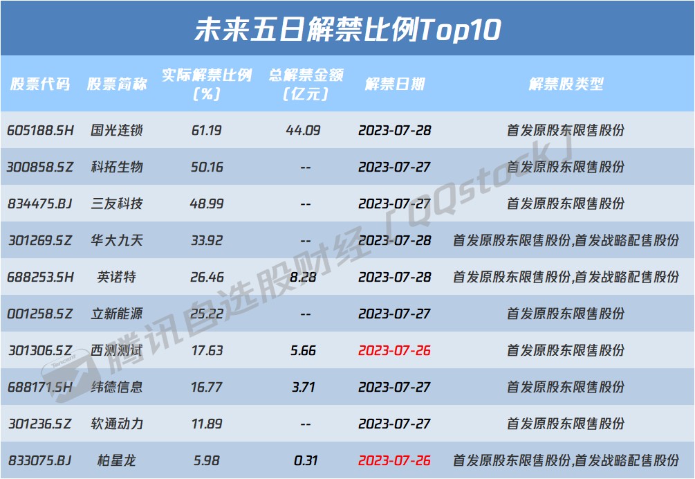开云真人 kaiyun.comA股盘前播报 政治局会议释放诸多积极信号 北京发文加快建设全国统一大市场(图2) 开云真人 kaiyun.comA股盘前播报 政治局会议释放诸多积极信号 北京发文加快建设全国统一大市场(图2)