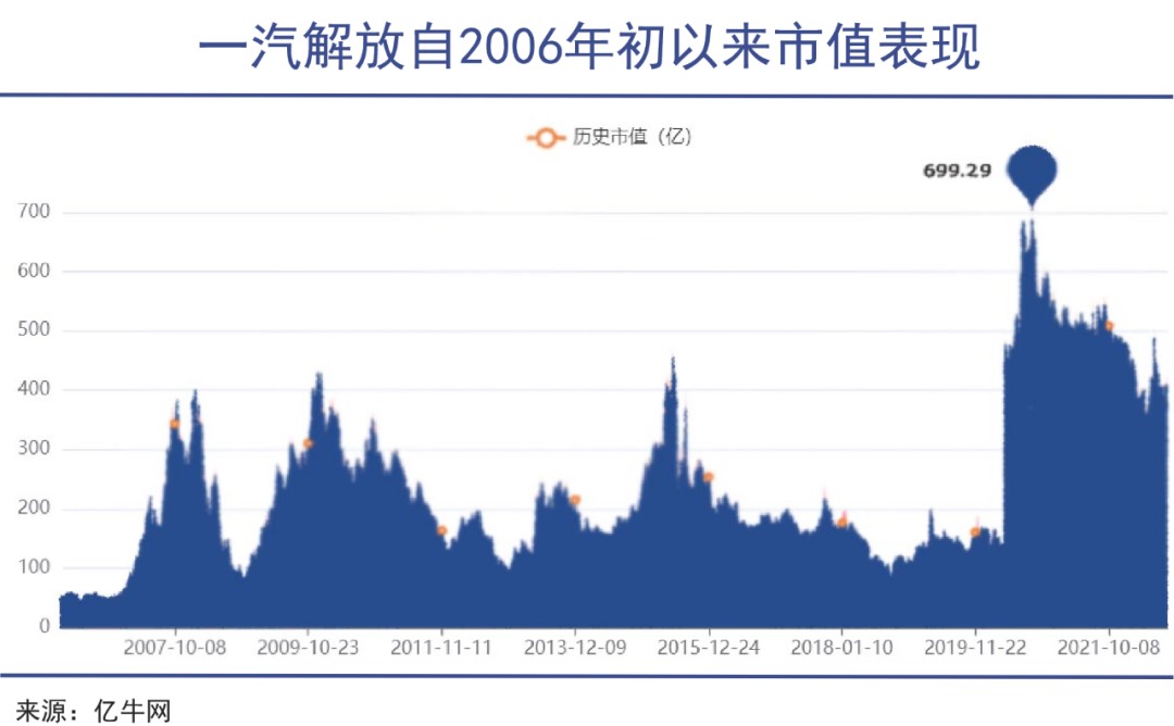 开云真人 kaiyun.com“共和国长子”资本市场不讨好(图1)