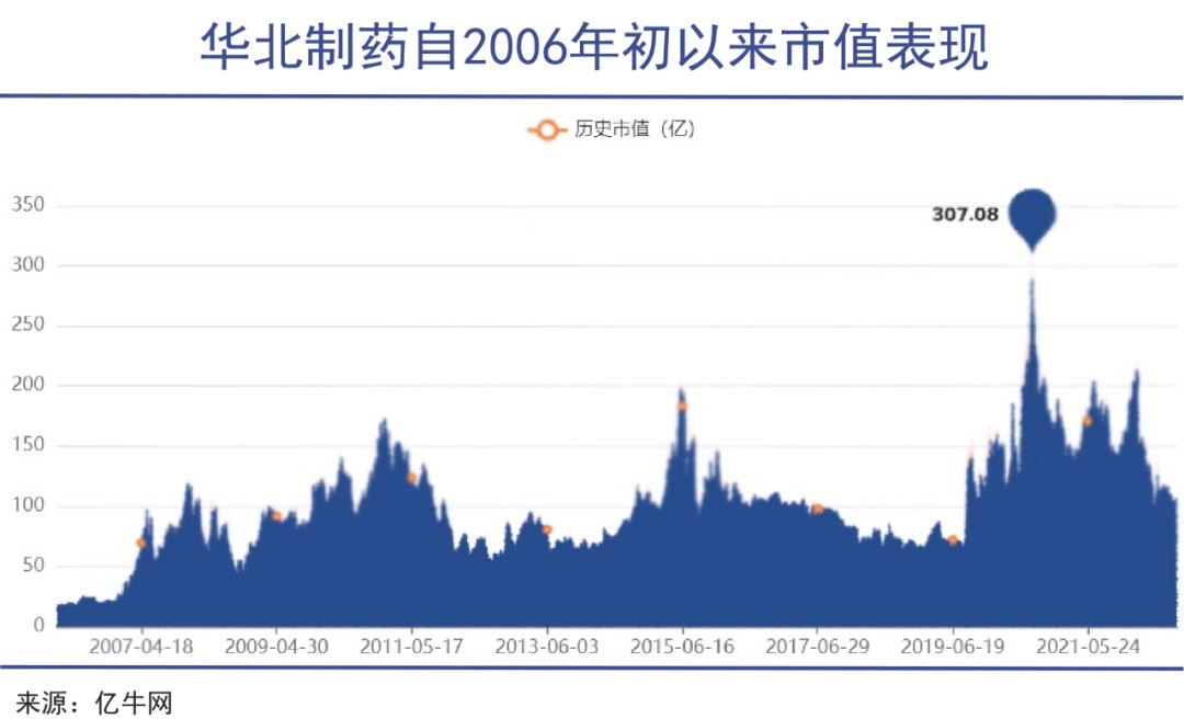 开云真人 kaiyun.com“共和国长子”资本市场不讨好(图2)