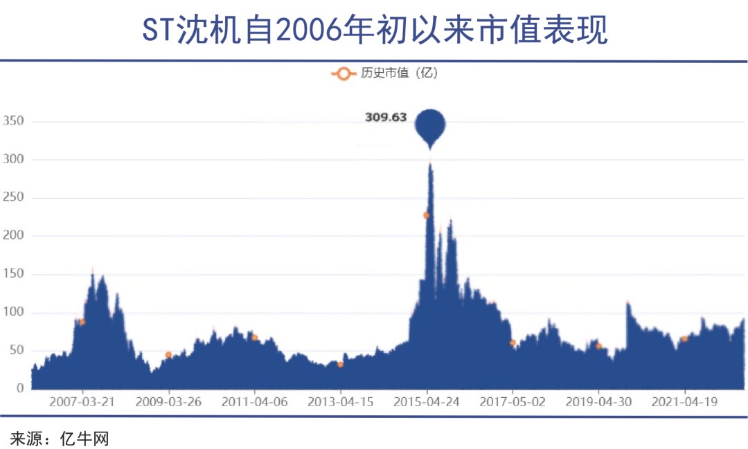 开云真人 kaiyun.com“共和国长子”资本市场不讨好(图3)
