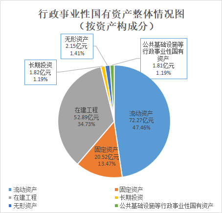 大理市2020开云真人 开云真人平台年度国有资产管理情况报告(图2)