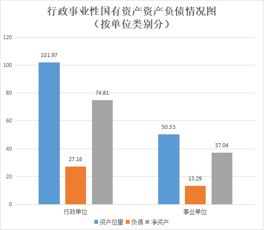 大理市2020开云真人 开云真人平台年度国有资产管理情况报告(图4)