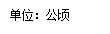 大理市2020开云真人 开云真人平台年度国有资产管理情况报告(图5)