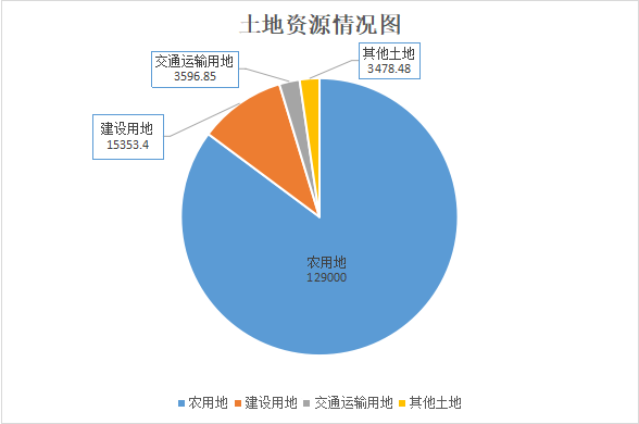 大理市2020开云真人 开云真人平台年度国有资产管理情况报告(图6)