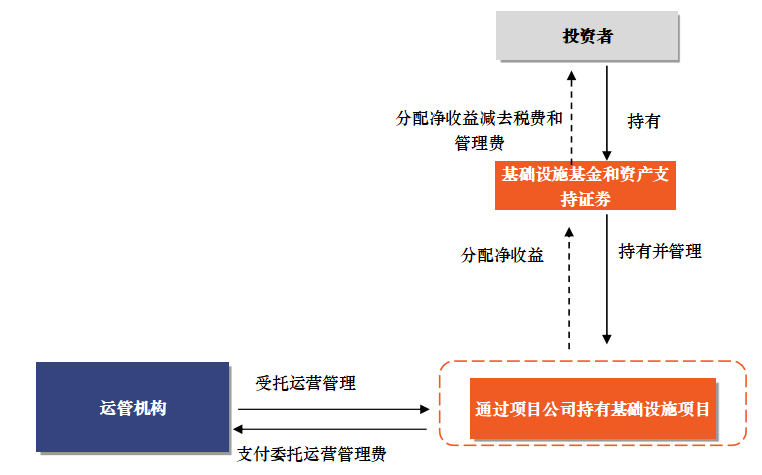 搭建公募REITs供热资产管理平开云真人 kaiyun.com台助推东北国企改革(图1) 搭建公募REITs供热资产管理平开云真人 kaiyun.com台助推东北国企改革(图1)