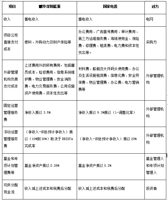 搭建公募REITs供热资产管理平开云真人 kaiyun.com台助推东北国企改革(图2) 搭建公募REITs供热资产管理平开云真人 kaiyun.com台助推东北国企改革(图2)