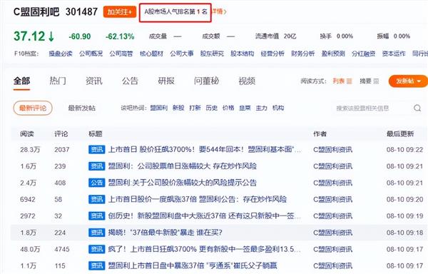 刚刚开云真人 开云真人平台暴跌54%！(图2)