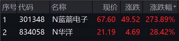 刚刚开云真人 开云真人平台暴跌54%！(图3)