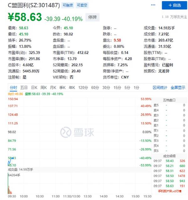 刚刚开云真人 开云真人平台暴跌54%！(图4)