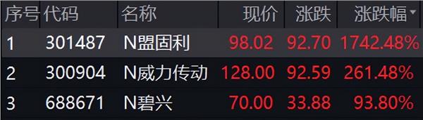 刚刚开云真人 开云真人平台暴跌54%！(图5)