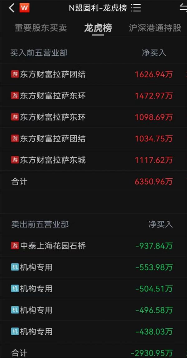 刚刚开云真人 开云真人平台暴跌54%！(图7)