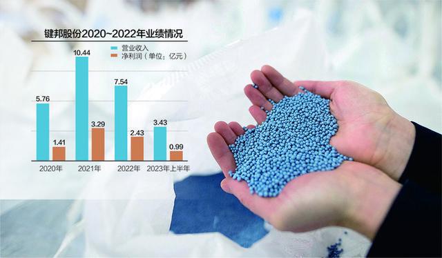 键邦股份IPO过KAIYUN真人 开云真人会:存在市场开拓不达预期风险(图1) 键邦股份IPO过KAIYUN真人 开云真人会:存在市场开拓不达预期风险(图1)