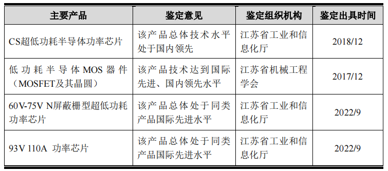 协昌科技鸣锣创业板上市 助力打造“中国芯”KAIYUN真人 开云真人(图2) 协昌科技鸣锣创业板上市 助力打造“中国芯”KAIYUN真人 开云真人(图2)
