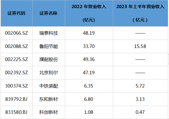 开云 开云真人APP东和新材半年度报告点评： 业绩符合市场预期 创新研发注入成长动力(图1)