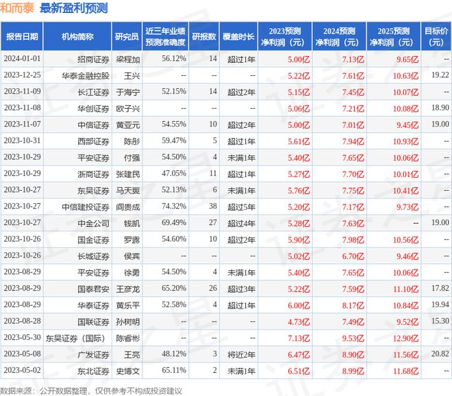和而泰:1月3日组织现场参观活动国信证券、广发证券等多家机构参与(图1) 和而泰:1月3日组织现场参观活动国信证券、广发证券等多家机构参与(图1)
