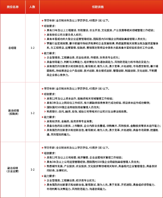 咸阳市国有资本投资公司经营层市场化（公开）选聘公告(图1)