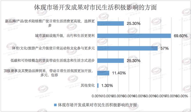 成都大运会市场开发复盘:留下丰厚遗产赋能世界赛事名城建设和体育强国探索实践(图9) 成都大运会市场开发复盘:留下丰厚遗产赋能世界赛事名城建设和体育强国探索实践(图9)