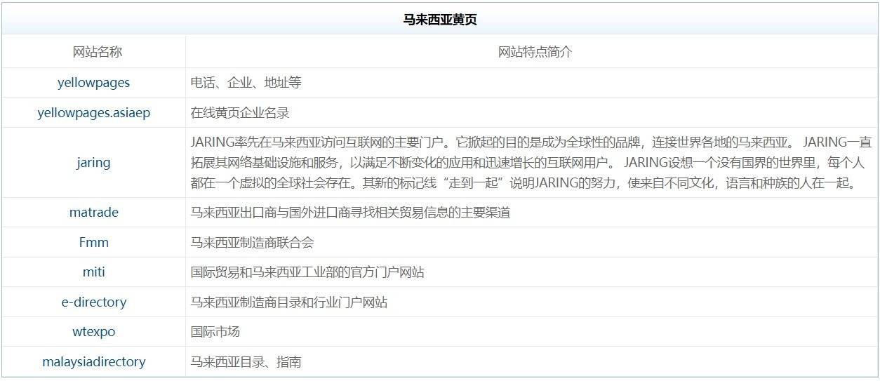 外贸必备:马来西亚市场如何开发?选哪个赛道?有哪些热门选品?(图2) 外贸必备:马来西亚市场如何开发?选哪个赛道?有哪些热门选品?(图2)