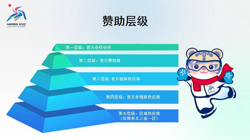 哈尔滨亚冬会丨国际标准·尔滨特色——专家解读《市场开发计划(图2) 哈尔滨亚冬会丨国际标准·尔滨特色——专家解读《市场开发计划(图2)