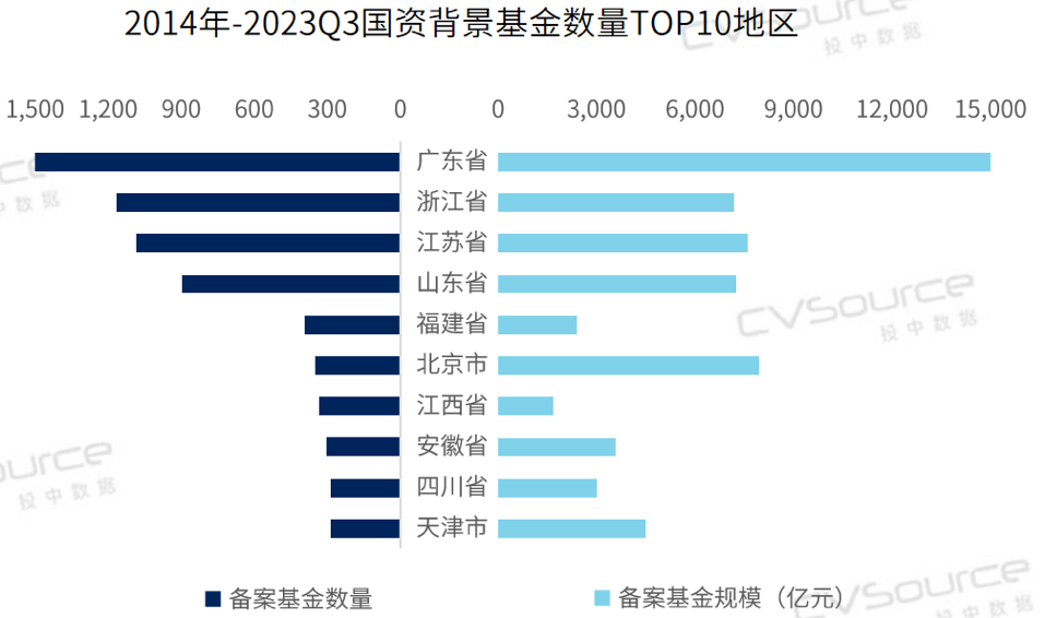 2023年国有资本创新发展研究报告(图4)