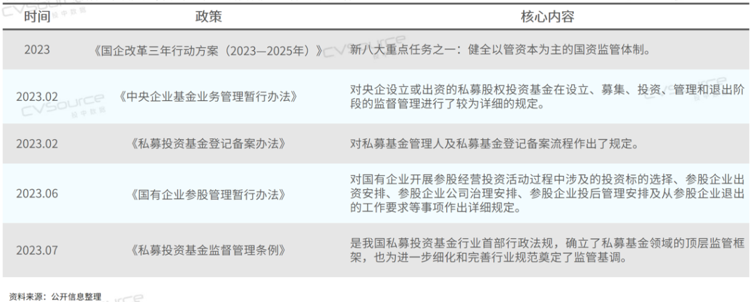 2023年国有资本创新发展研究报告(图1)