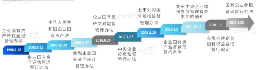 2023年国有资本创新发展研究报告(图2)