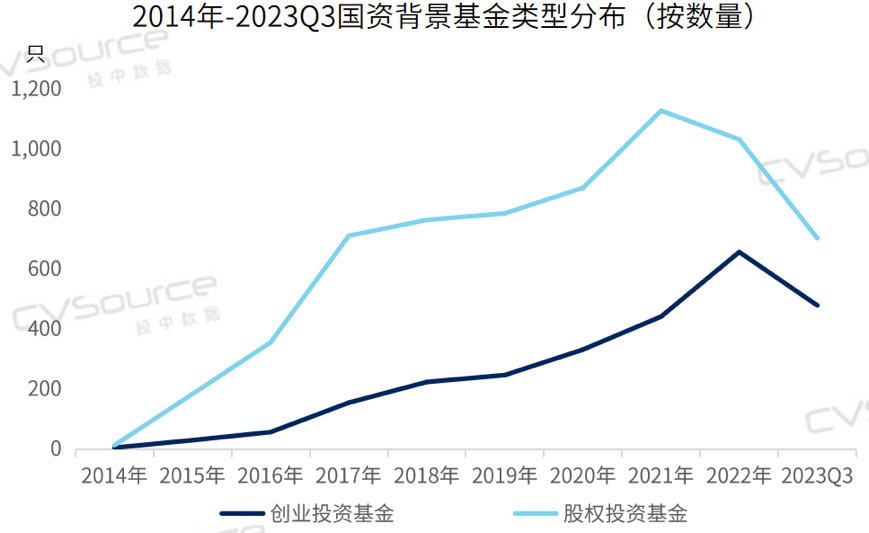 2023年国有资本创新发展研究报告(图5)