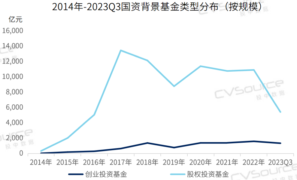 2023年国有资本创新发展研究报告(图6)