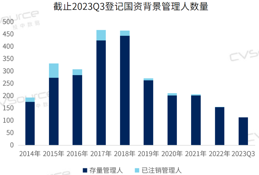 2023年国有资本创新发展研究报告(图7)