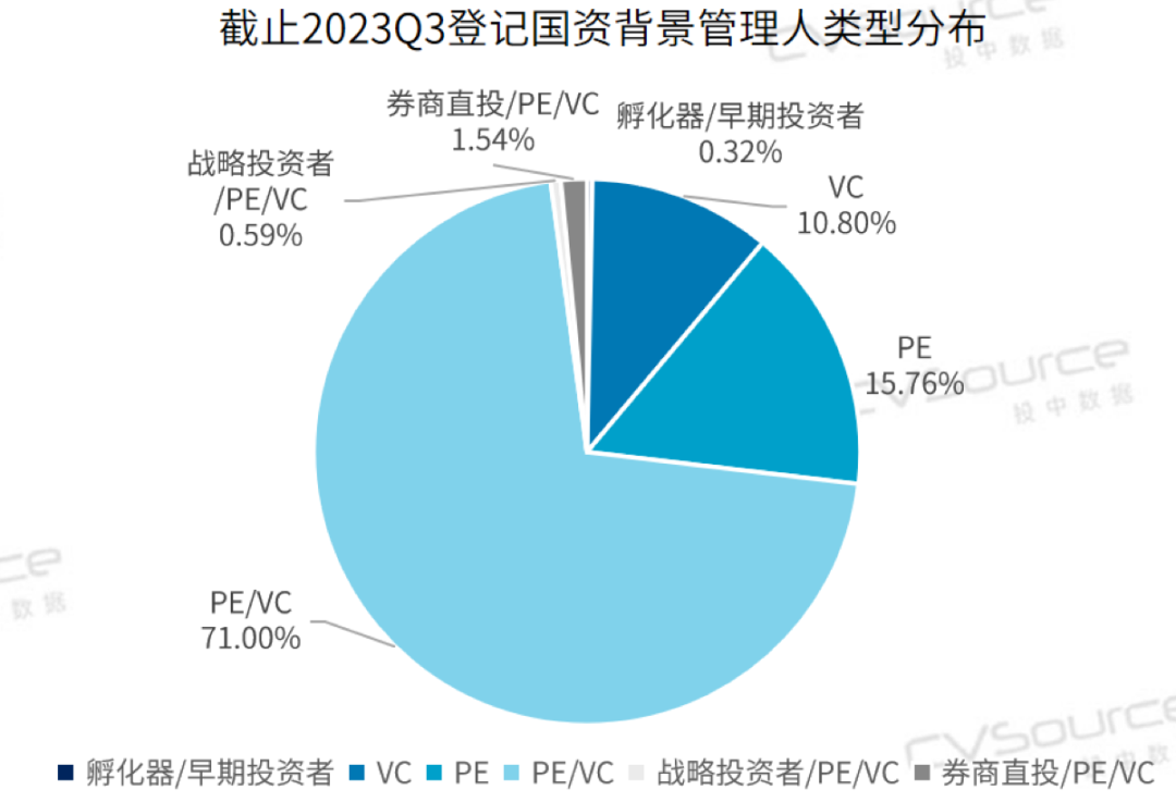 2023年国有资本创新发展研究报告(图8)