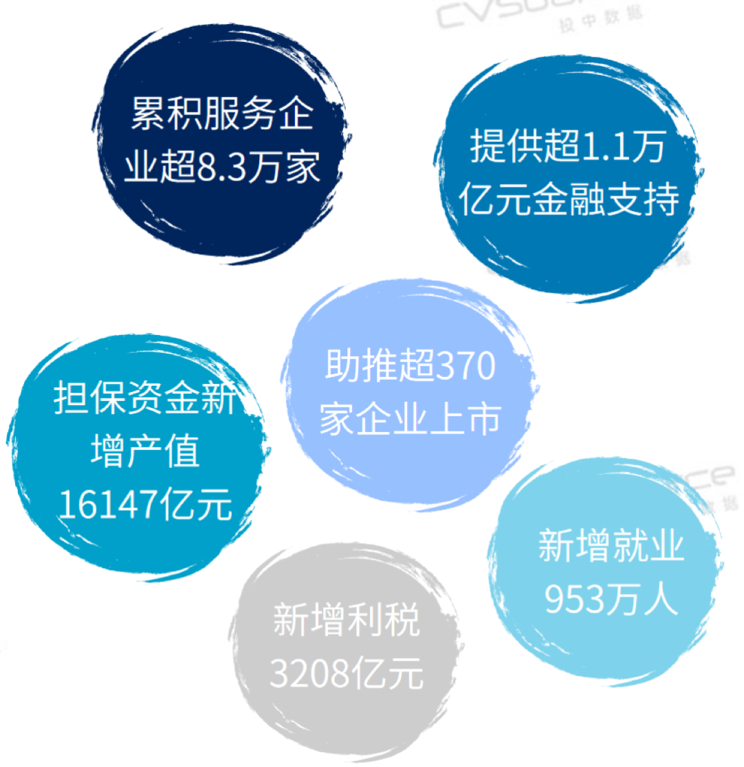 2023年国有资本创新发展研究报告(图18)