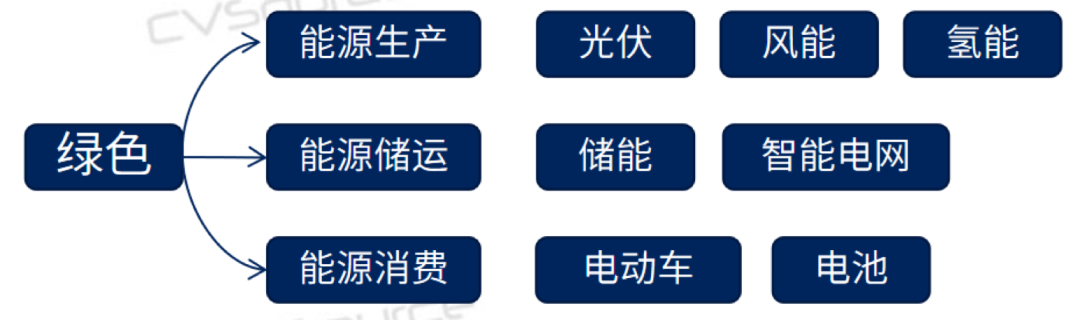 2023年国有资本创新发展研究报告(图20)