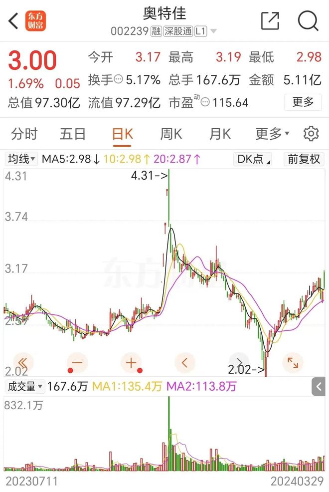 炸了!这家国资出手1天入主两A股!未来还有大动作(图1) 炸了!这家国资出手1天入主两A股!未来还有大动作(图1)