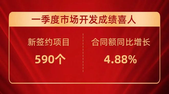 管道局一季度市场开发成绩喜人!(图1) 管道局一季度市场开发成绩喜人!(图1)