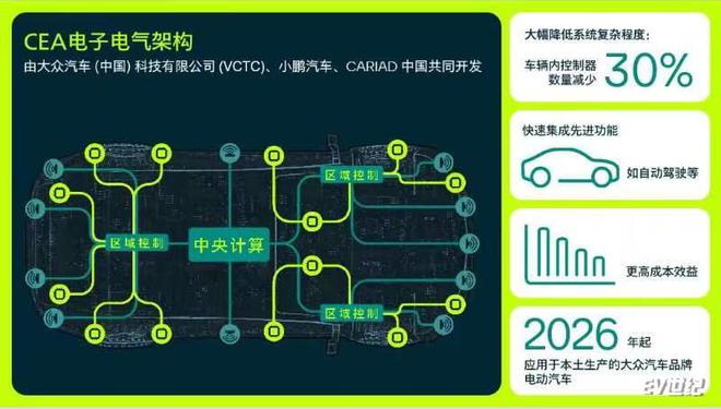 中国速度智驾领航—— 大众汽车与小鹏汽车共同为中国市场开发电动(图1) 中国速度智驾领航—— 大众汽车与小鹏汽车共同为中国市场开发电动(图1)