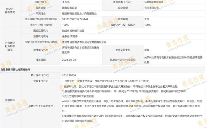 青岛31年历史的国有独资企业被华通集团以底价22371万元售出(图6) 青岛31年历史的国有独资企业被华通集团以底价22371万元售出(图6)