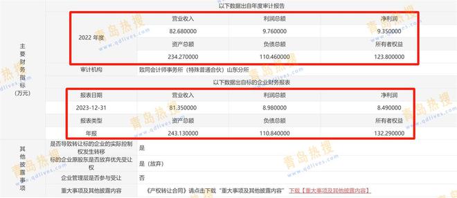 青岛31年历史的国有独资企业被华通集团以底价22371万元售出(图7) 青岛31年历史的国有独资企业被华通集团以底价22371万元售出(图7)