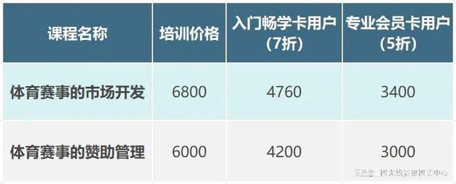 线上培训通知 体育赛事的市场开发、赞助管理两课报名开启！(图2)