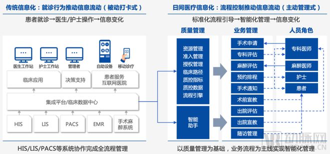 【首发】国有资本入股!北京日间医疗完成天使轮融资(图3) 【首发】国有资本入股!北京日间医疗完成天使轮融资(图3)