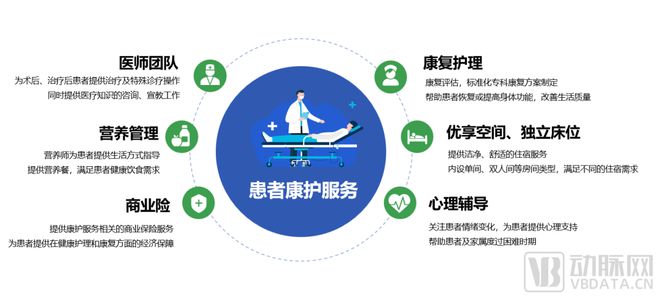 【首发】国有资本入股!北京日间医疗完成天使轮融资(图4) 【首发】国有资本入股!北京日间医疗完成天使轮融资(图4)