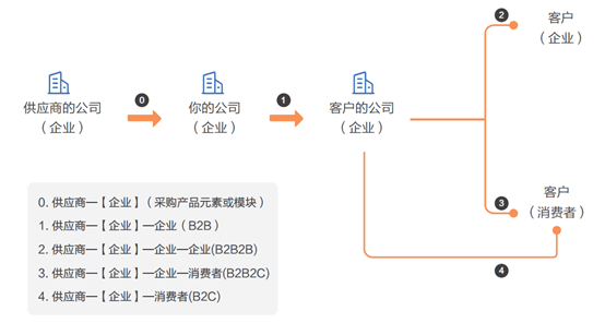 MVP:如何寻找新市场开发新产品?(图1) MVP:如何寻找新市场开发新产品?(图1)